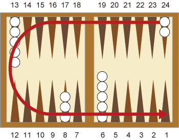 Backgammon Checker Movement Direction 1